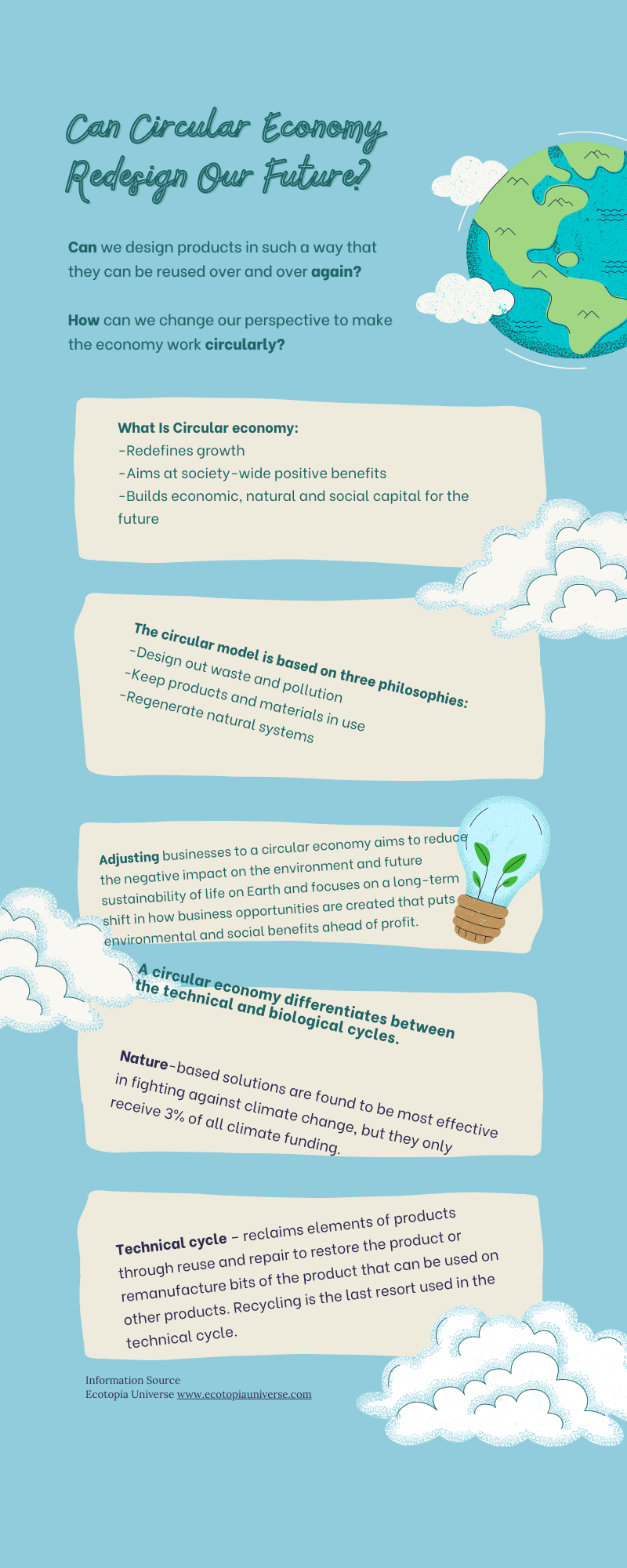 Can Circular Economy Redesign Our Future?